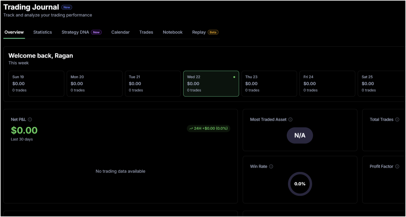 Digital Trading Journal